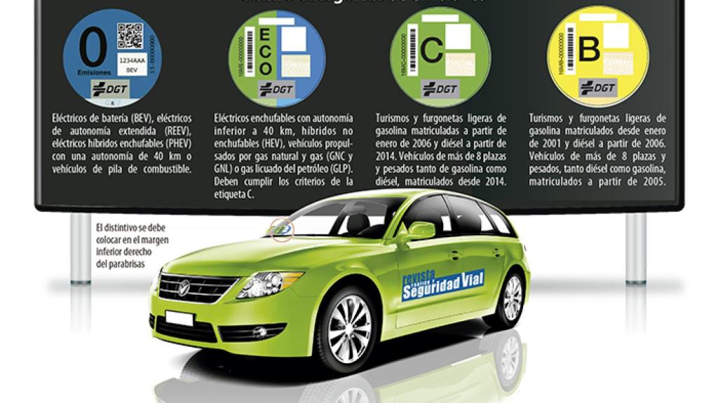 Así se asignan las pegatinas de la DGT en el sistema actual.