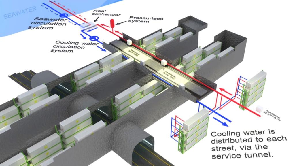 Sistema de refrigeración del data center en la mina