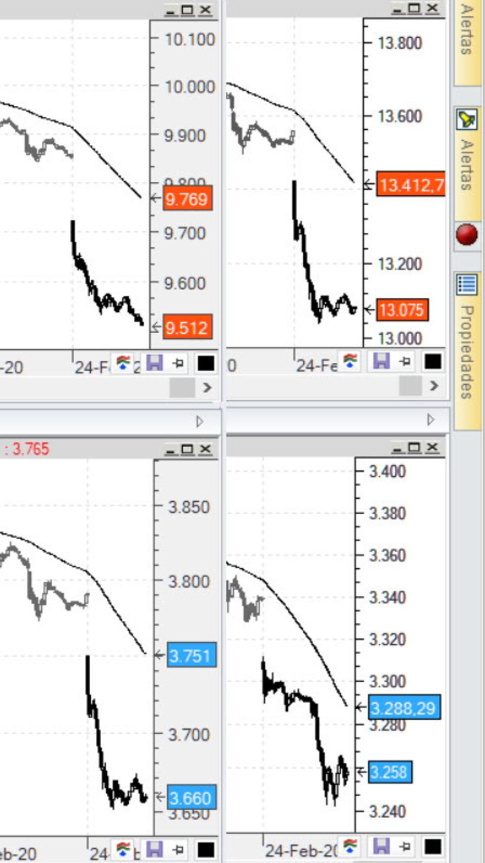 Ibex, Dax, Eurostoxx y S&P