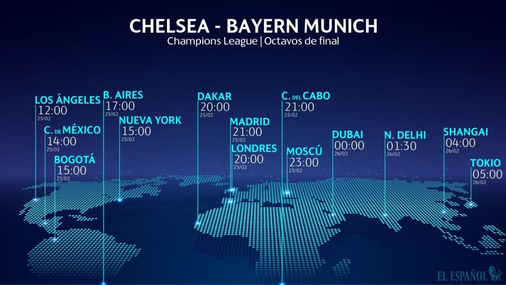Horario Chelsea - Bayern Múnich