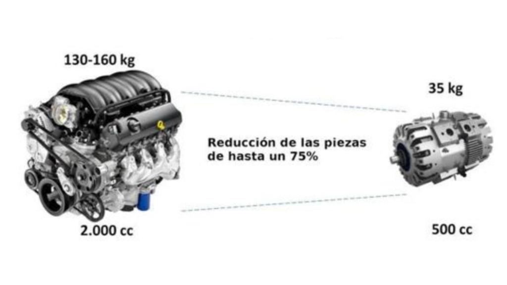 Comparación de un motor convencional frente al Innengine.