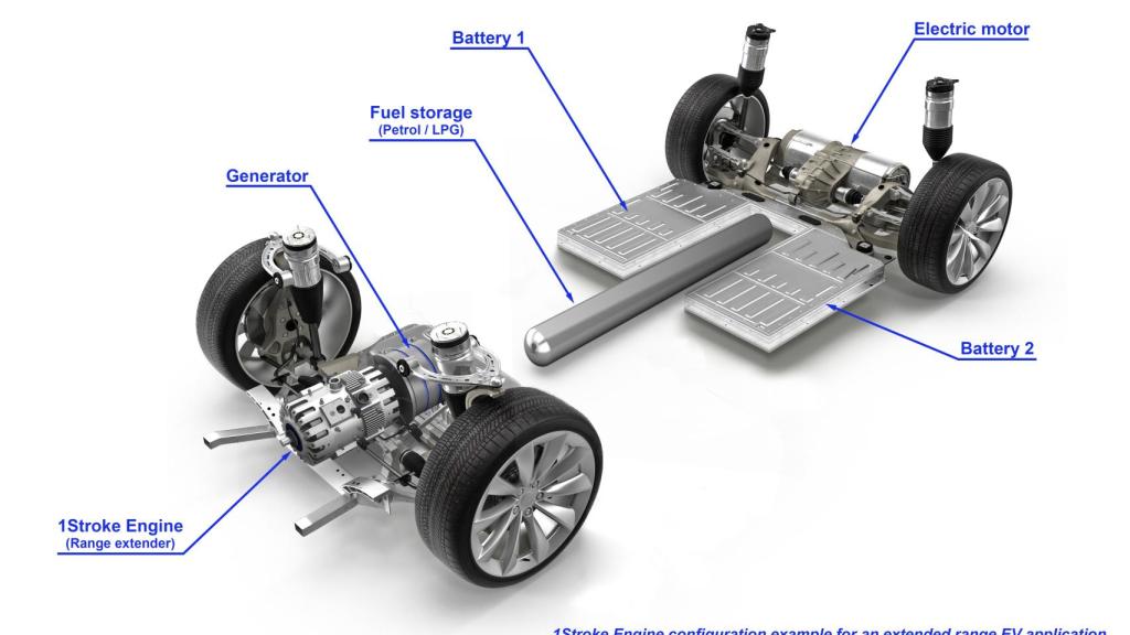 Maqueta de un coche híbrido con motor eléctrico e Innengine.