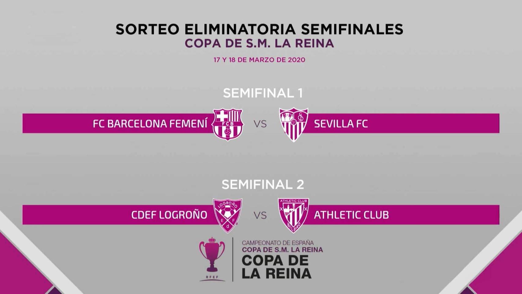 Sorteo de semifinales de Copa de la Reina 2019/20