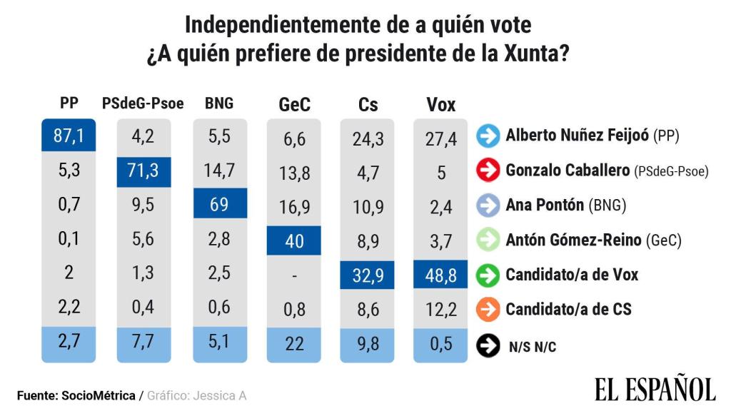 a-quien-prefiere-galicia-marzo