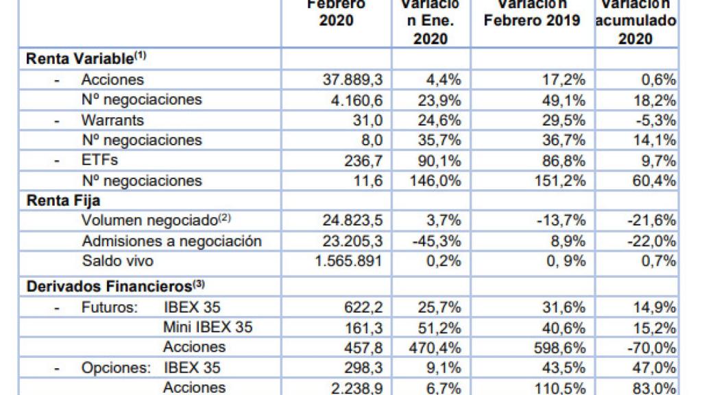 Contratación por áreas de negocio y activos.