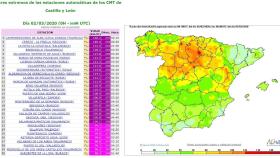 Castilla y León