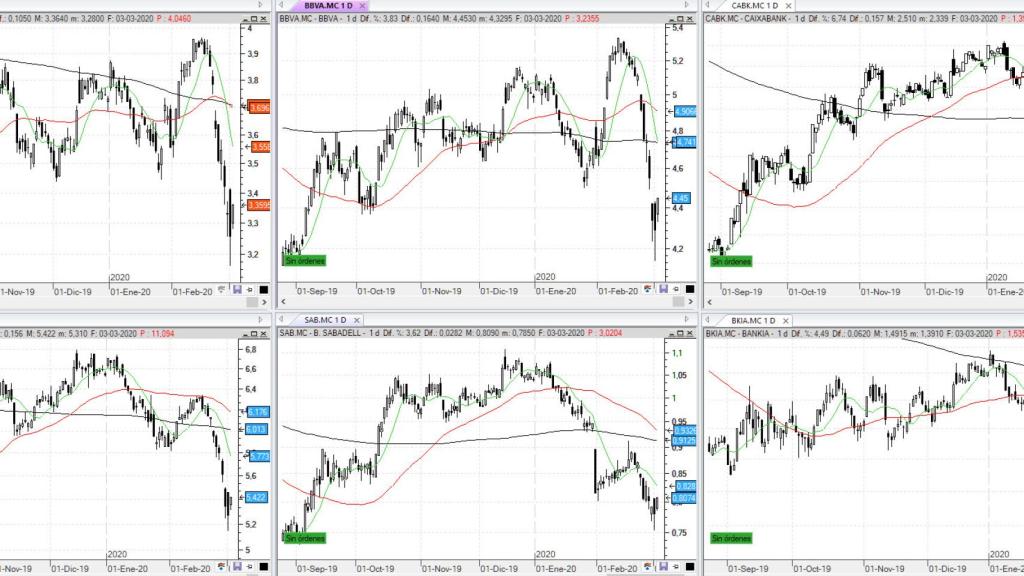 Bancos en el Ibex 35