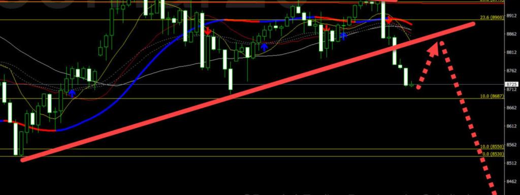 Triángulo activado en proceso de posible pull-back y precio objetivo