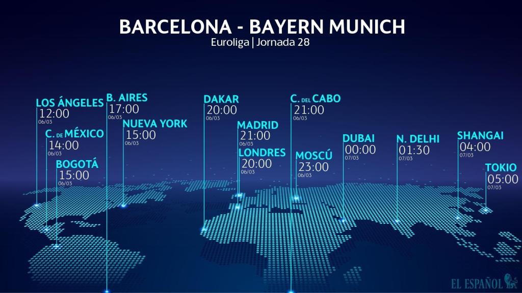 Barcelona - Bayern