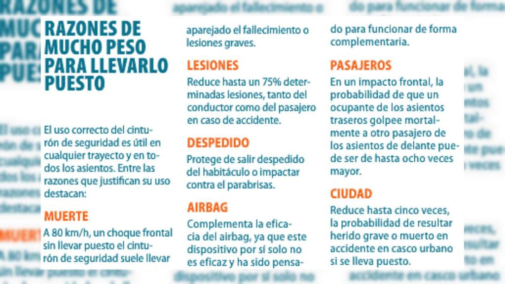 Razones para llevar el cinturón de seguridad.