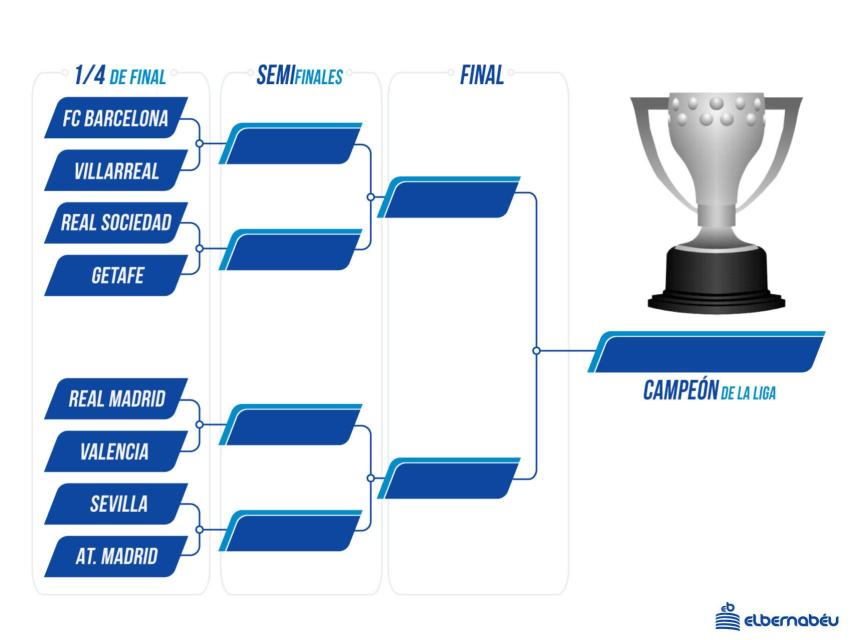 Playoffs de La Liga 2019/20