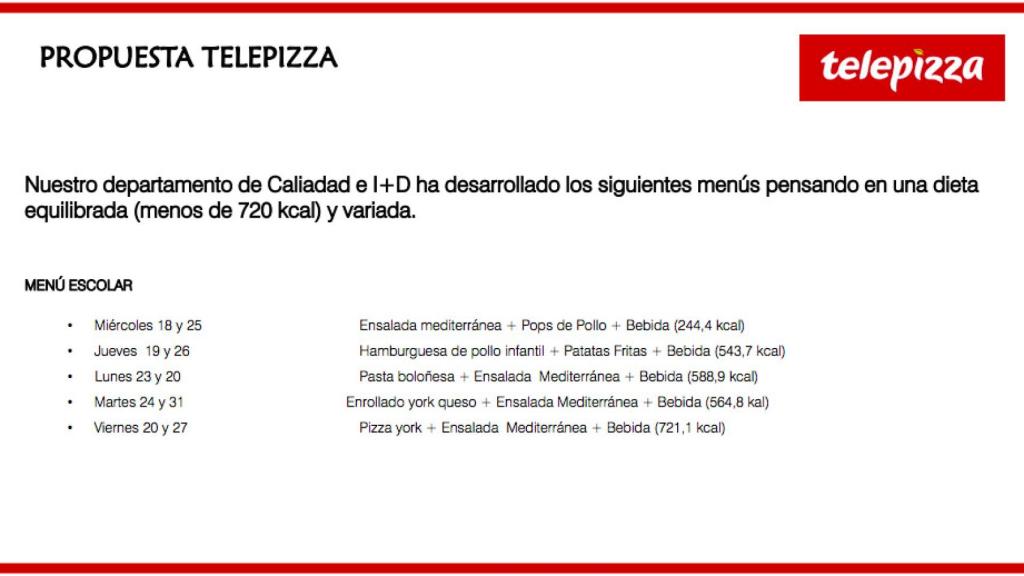 Propuesta de Telepizza.