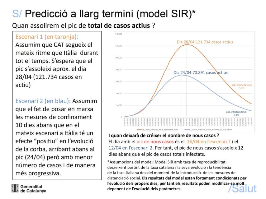 Informe de la Generalidad sobre la evolución del Covid-19 en Cataluña.