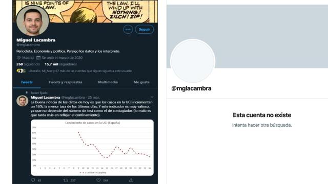 Nacimiento y desaparición de la cuenta de Miguel Lacambra.