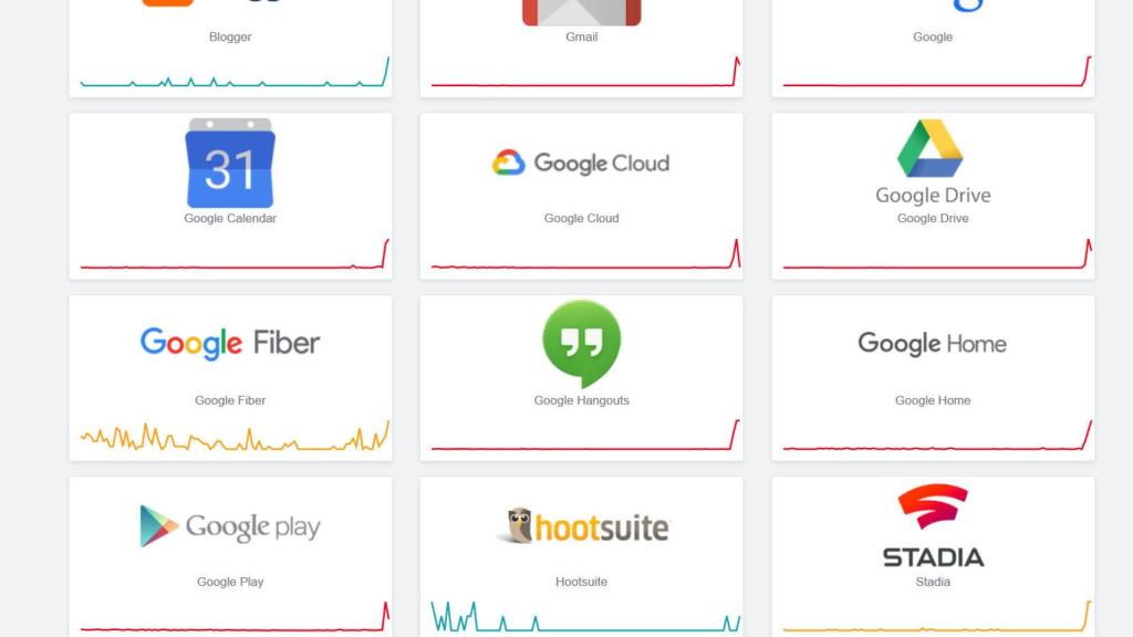 Todos los servicios de Google presentan fallos