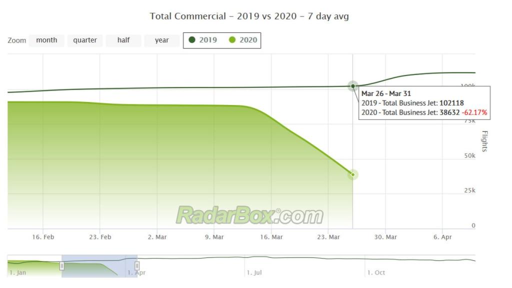 Estadísticas de RadarBox