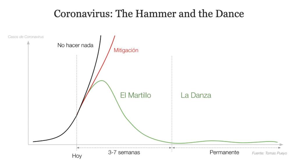 El segundo artículo viral de Pueyo sobre el coronavirus.