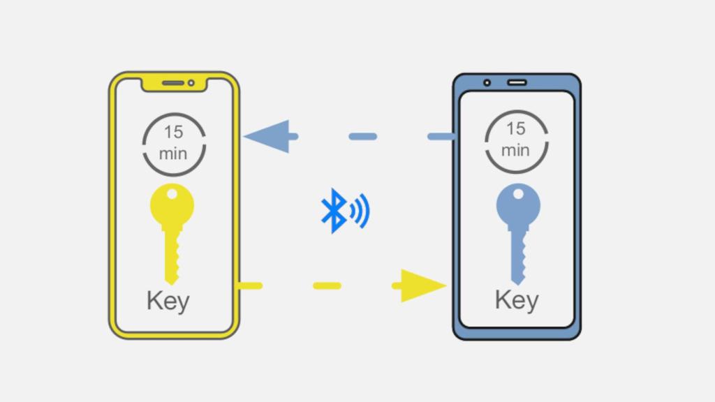 Los móviles iPhone y Android podrán compartir claves