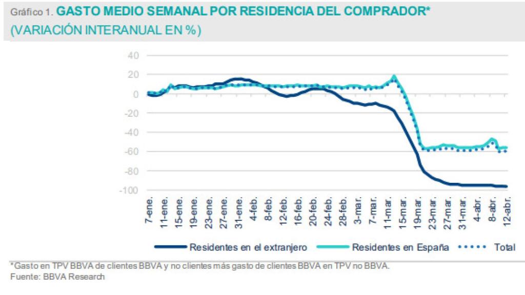 Fuente: BBVA.