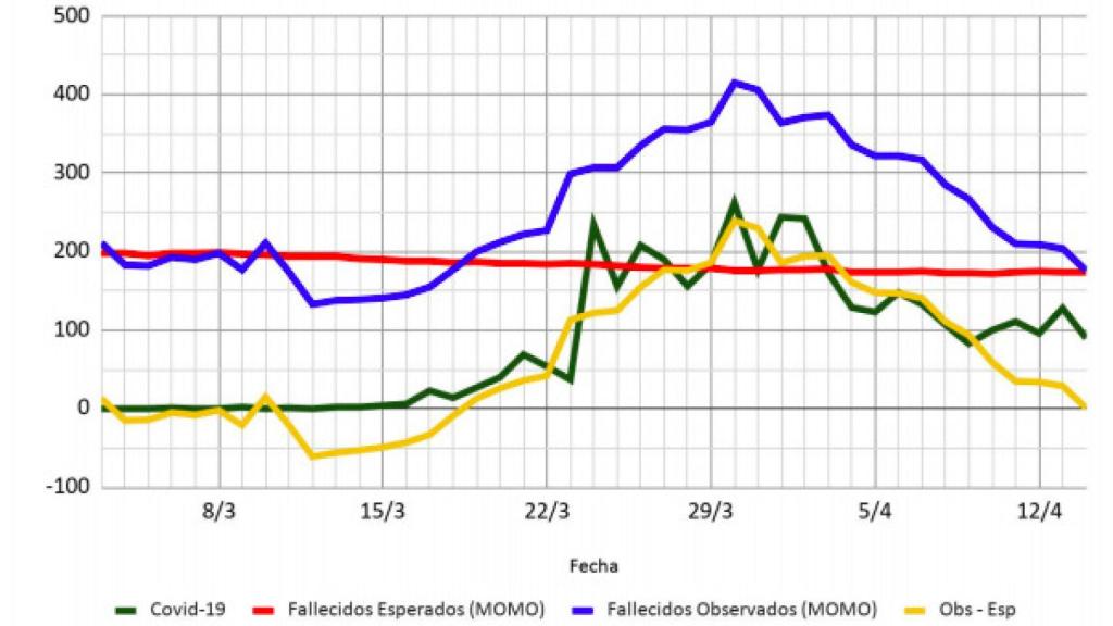 Datos Cataluña oficiales