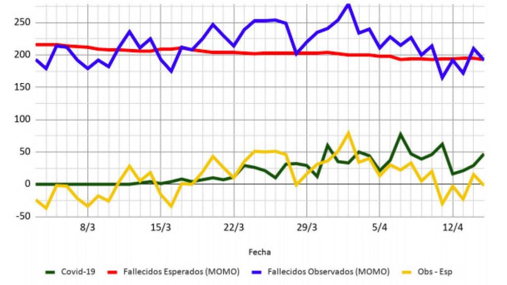 Datos Andalucía