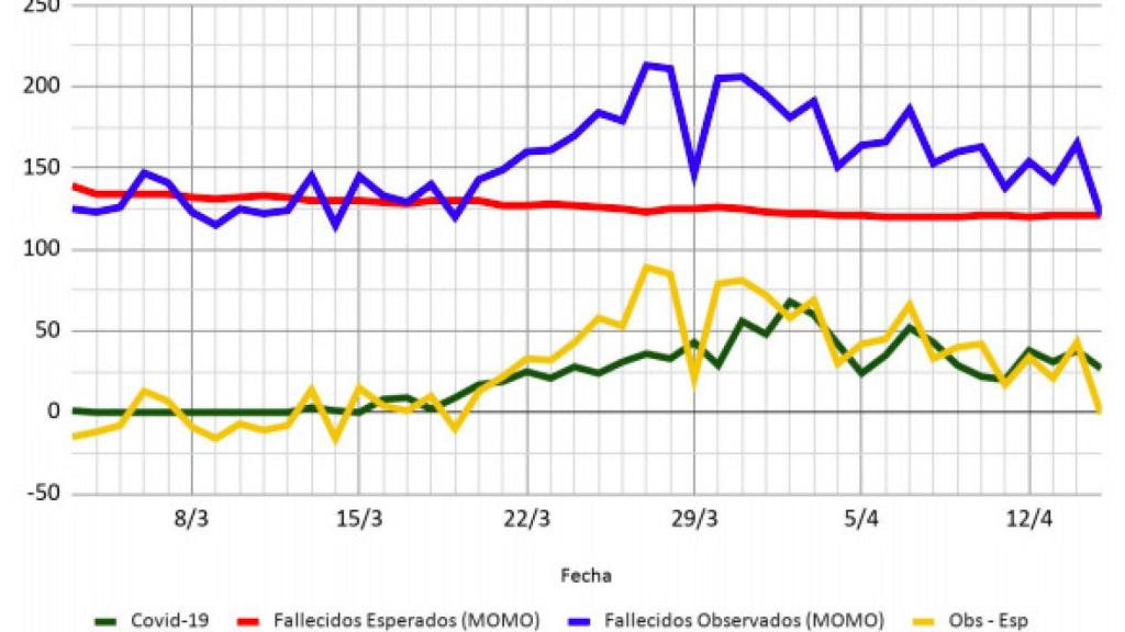 Datos CValenciana