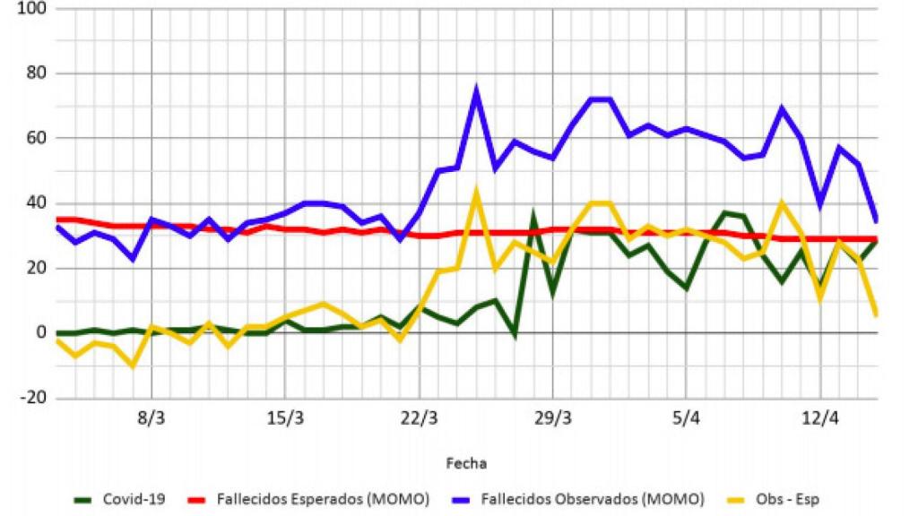 Datos Aragón