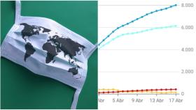 Coronavirus: Así evoluciona la curva gallega de contagios (actualizado 3 de abril)