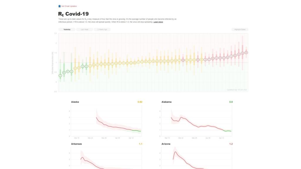 Gráficas del COVID-19 en Estados Unidos.