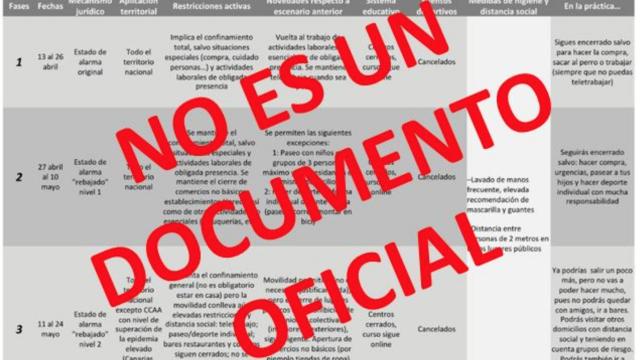 Plan de desescalada difundido en redes sociales y desmentido por la Guardia Civil.