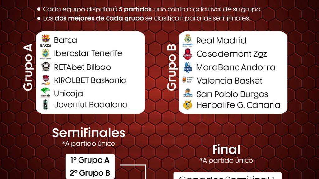 Fase final Liga Endesa 2019/2020