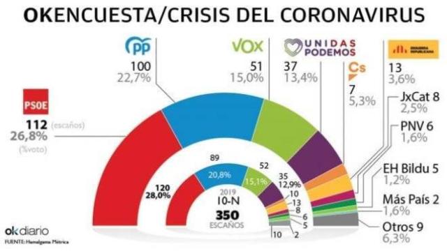 Infografía de OK Diario