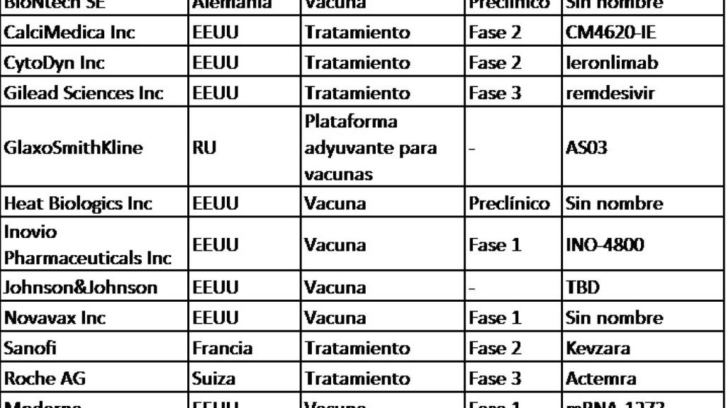 Estudio Marketwatch.