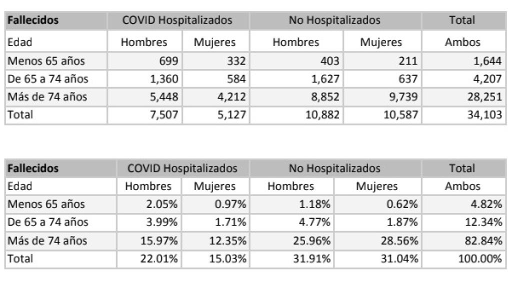 Primer estudio pormenorizado realizado sobre los efectos del Covid-19