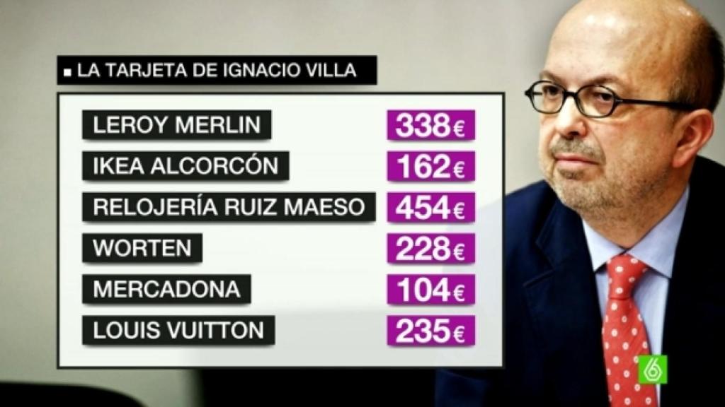Nacho Villa retiró dinero en 33 ocasiones de cajeros con una tarjeta de RTVCM