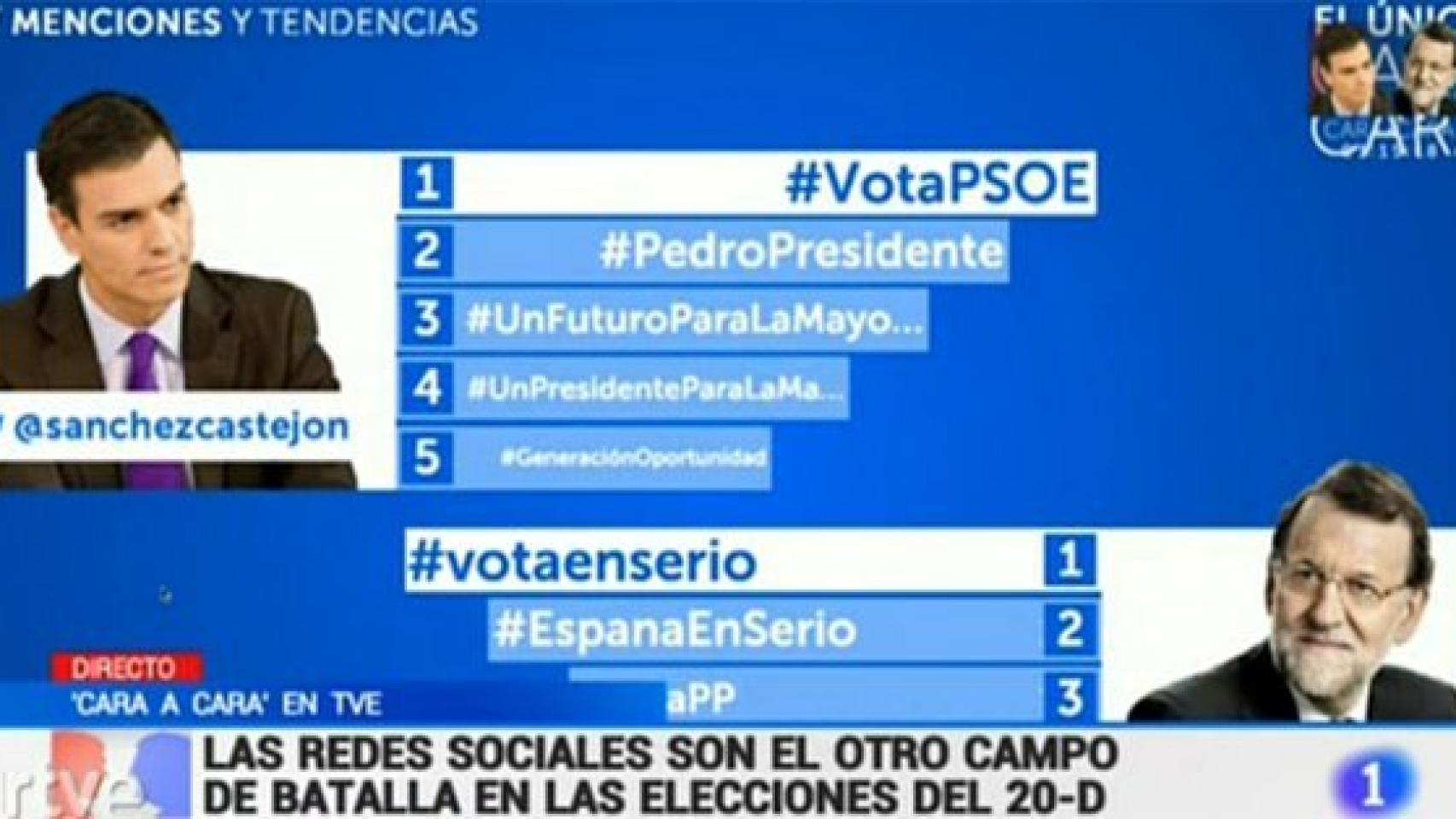 Podemos y Ciudadanos no existen para TVE en el cara a cara Rajoy-Sánchez