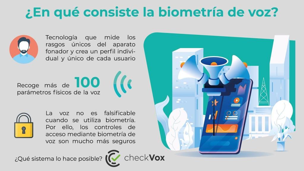 Funcionamiento del algoritmo de Biometric Vox.