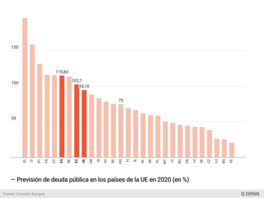 Previsión de deuda pública