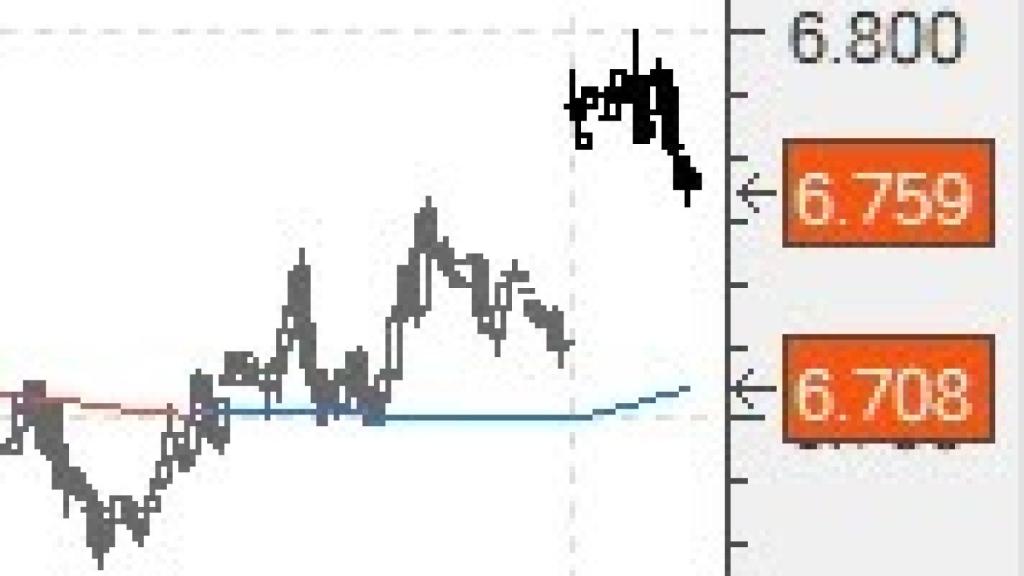 Evolución del futuro del Ibex 35