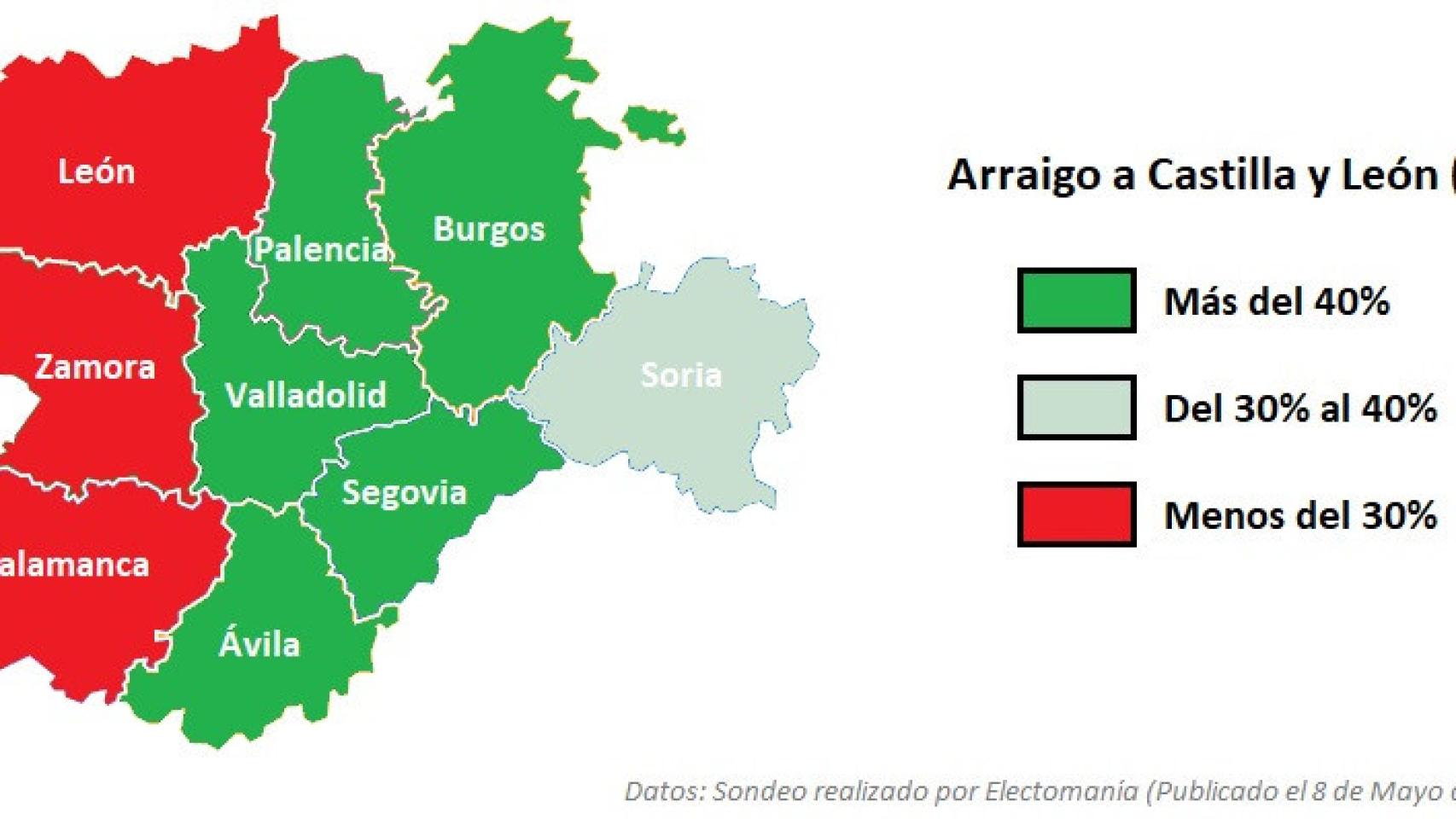 Castilla y León