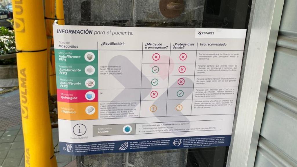 Paneles informativos sobre el tipo y uso de mascarillas.