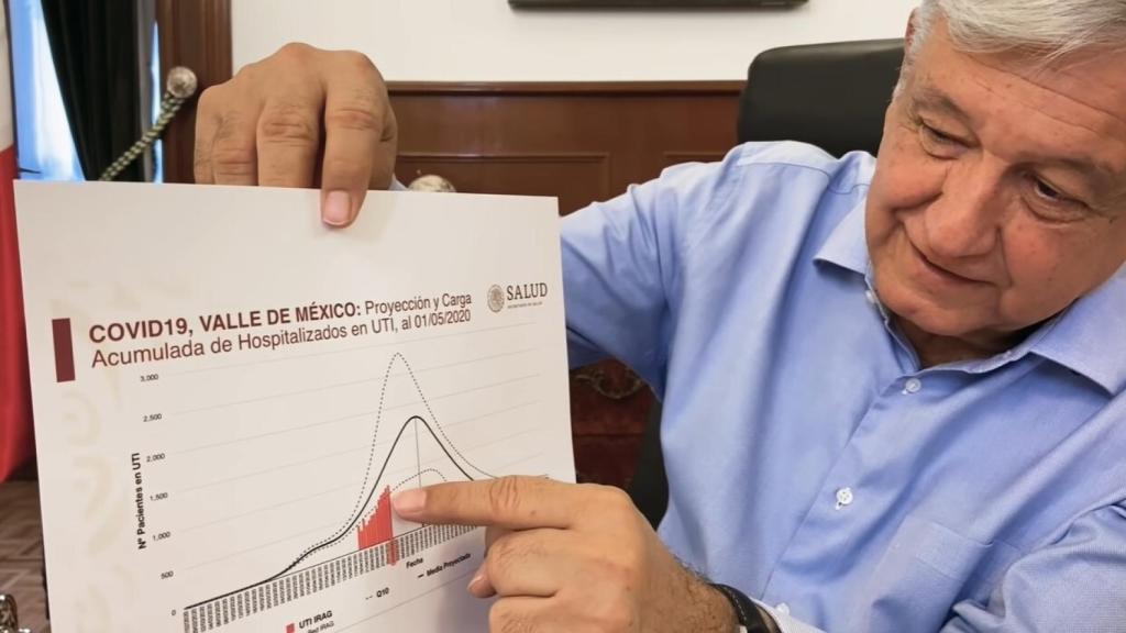 López Obrador se apoya en un gráfico para hablar la situación local frente al Covid-19