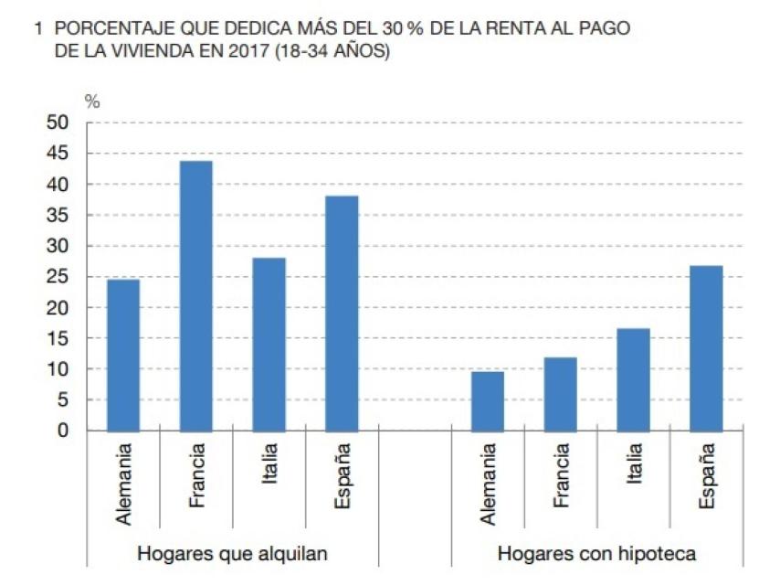 Fuente: BdE.