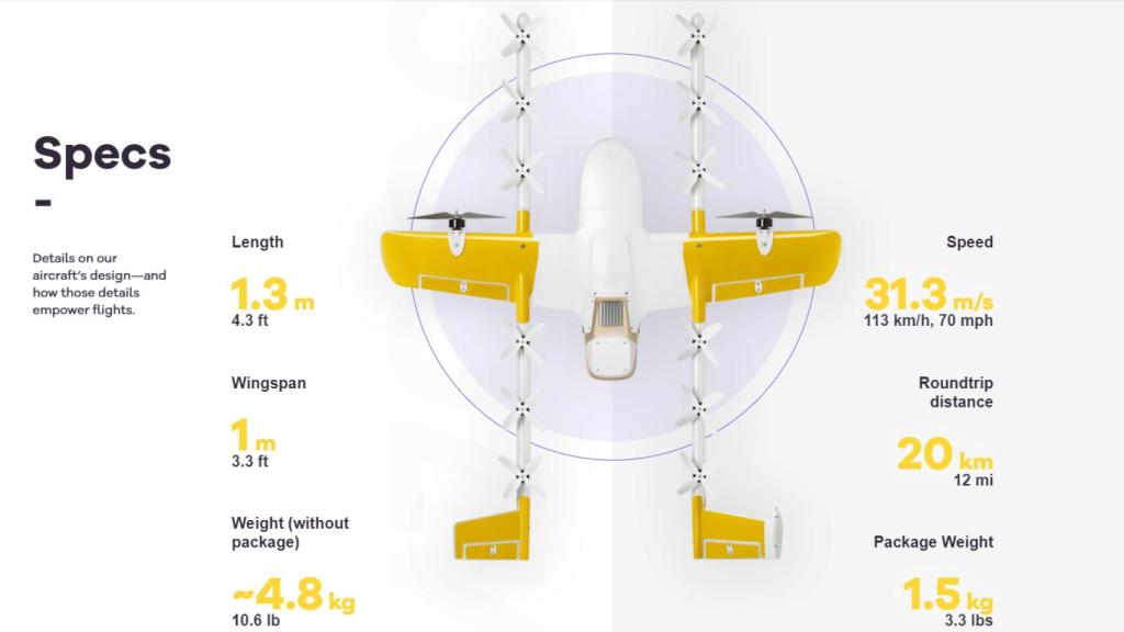 Dron de Wing