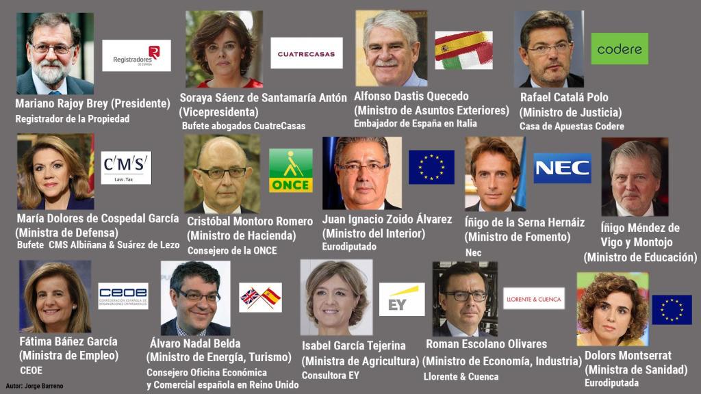 Los actuales trabajos del expresidente y sus 13 ministros.