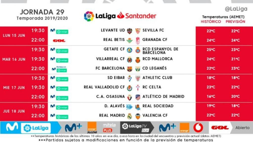 Los horarios de la jornada 29 de La Liga