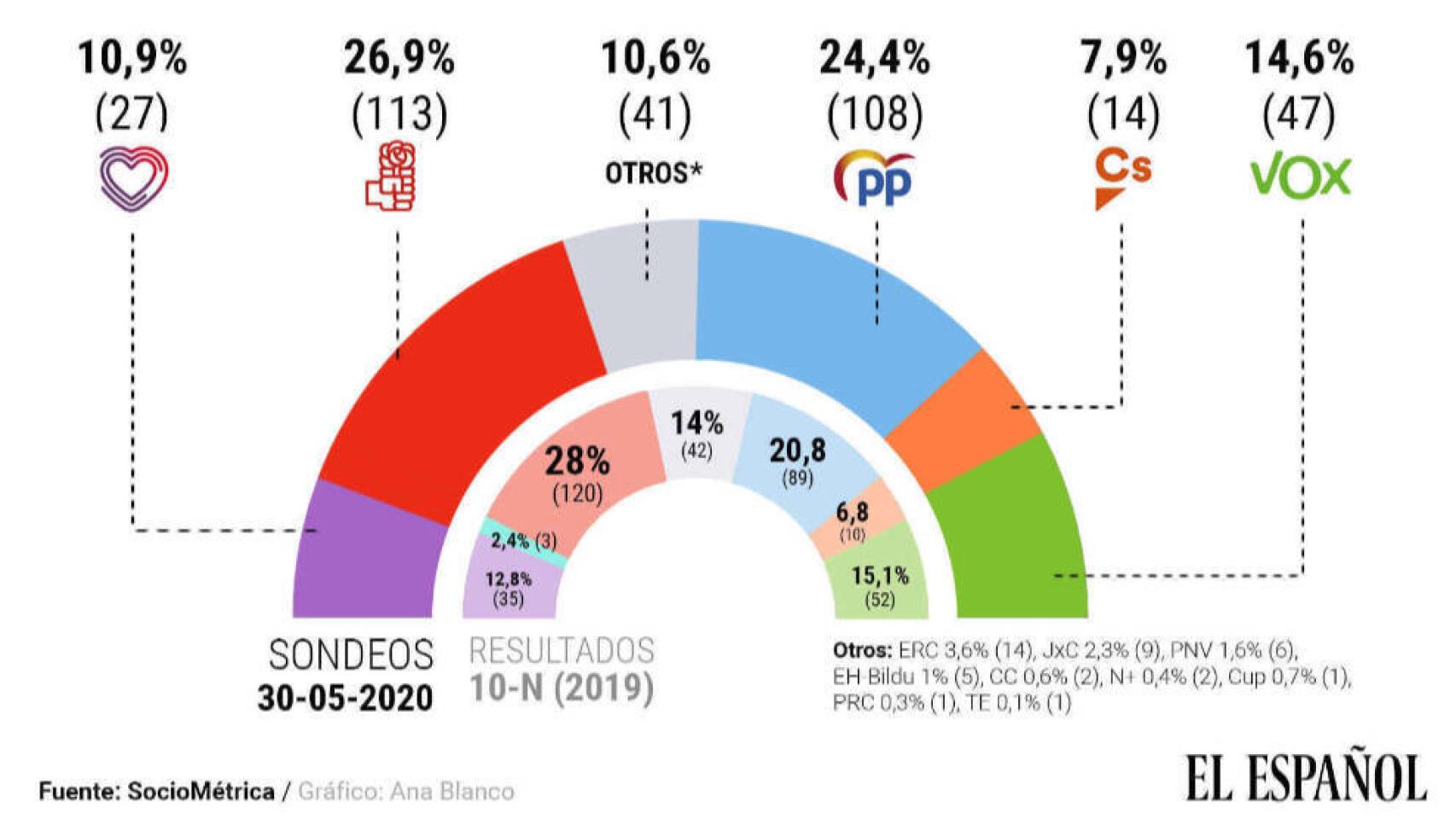 Digital Castilla