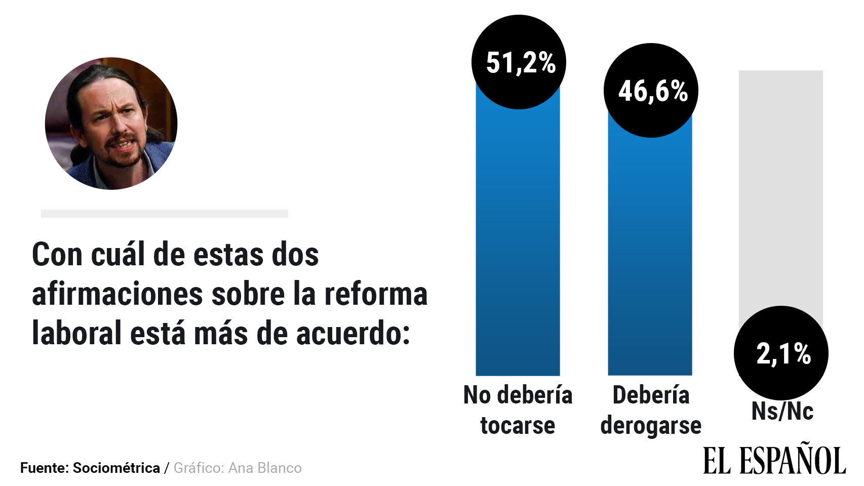 Reforma laboral