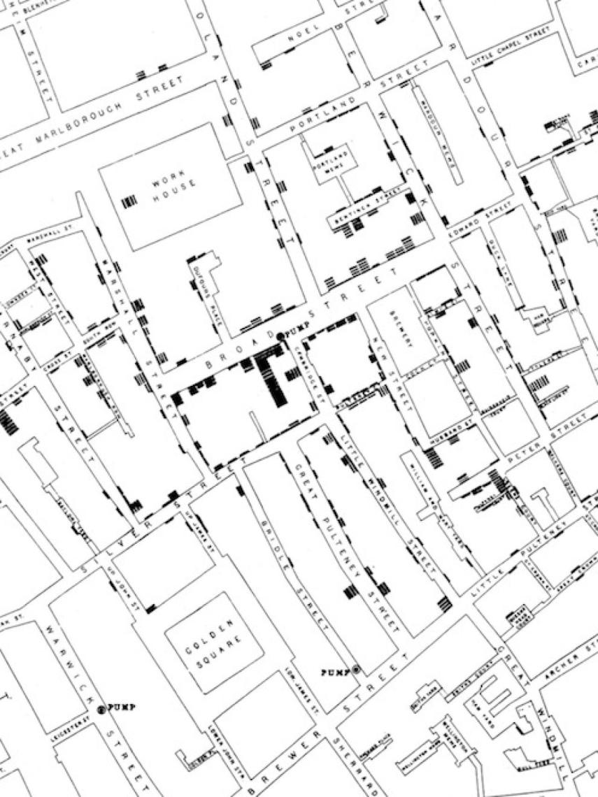 El famoso mapa de Snow.