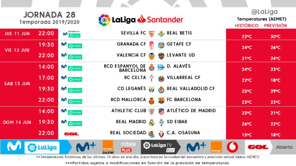 Los horarios de la jornada 28 de La Liga modificados por el calor